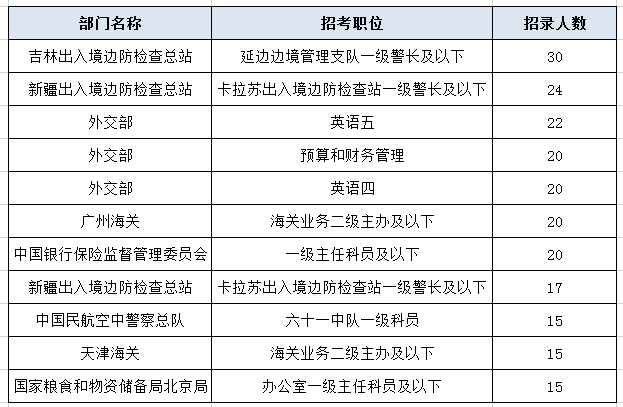 2024国家公务员考试岗位职位表下载指南