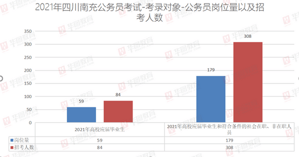 四川省考公务员2021年考试时间深度解析