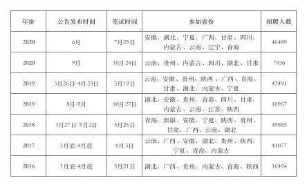 报名指南与答疑解析