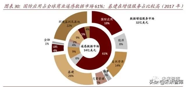 地球大气层深度探究，层次结构与优化之道