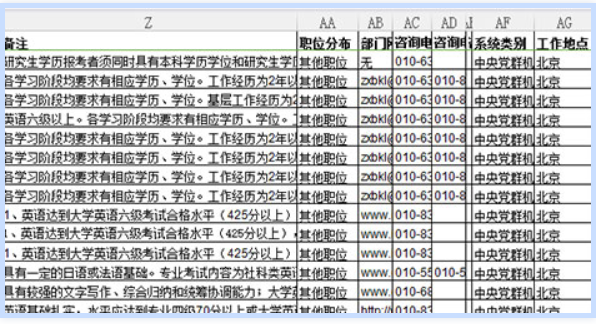 国家公务员考试职位表解析与优化建议