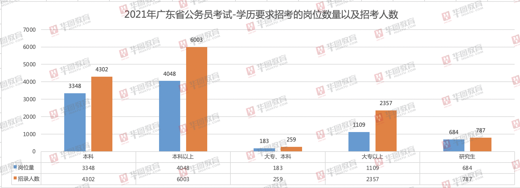 广东省考公务员报名入口官网指南