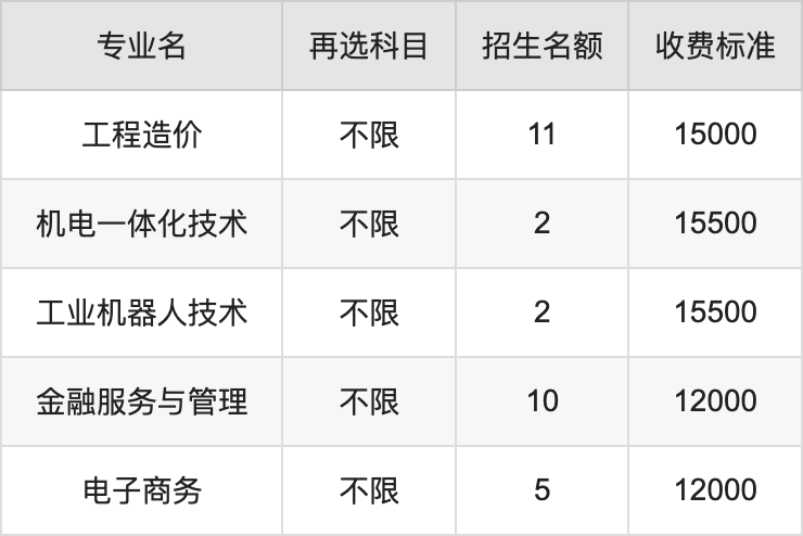 南昌工学院专科学费缴纳政策与规定，一年一交还是其他方式？