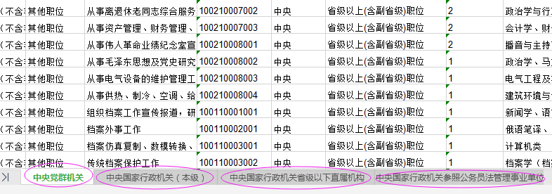 国家公务员报名官网职位表深度解析，洞悉岗位选择与报名攻略揭秘