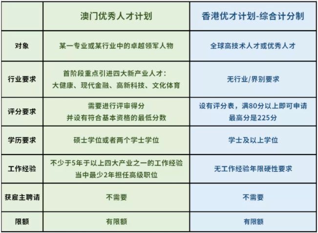 优才计划与高才计划深度对比，解析二者差异