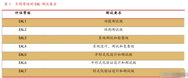 紫光展锐与紫光国微关系深度探究