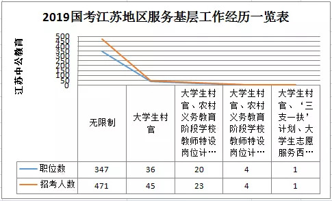 国考职位表2025公告解读，全新优化及常见问题解答