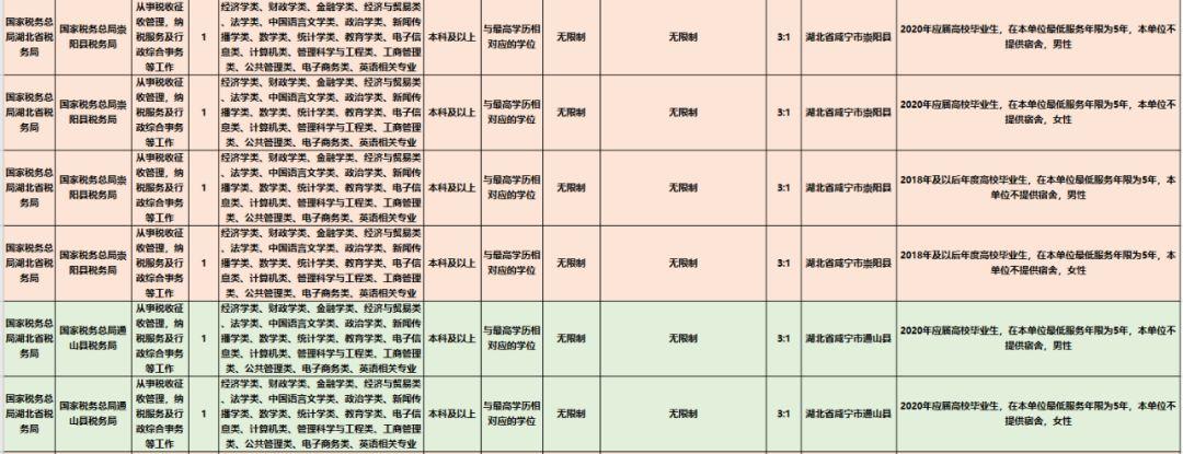 揭秘公务员报名官网职位表，全方位解读及常见问题解答指南