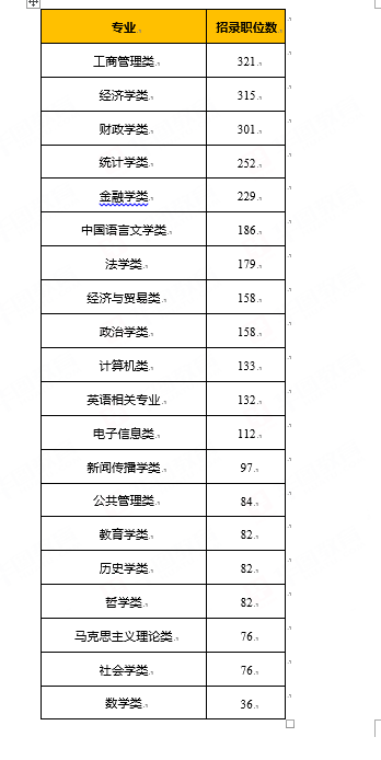 2024年国家公务员考试网职位表概览与常见问题解答