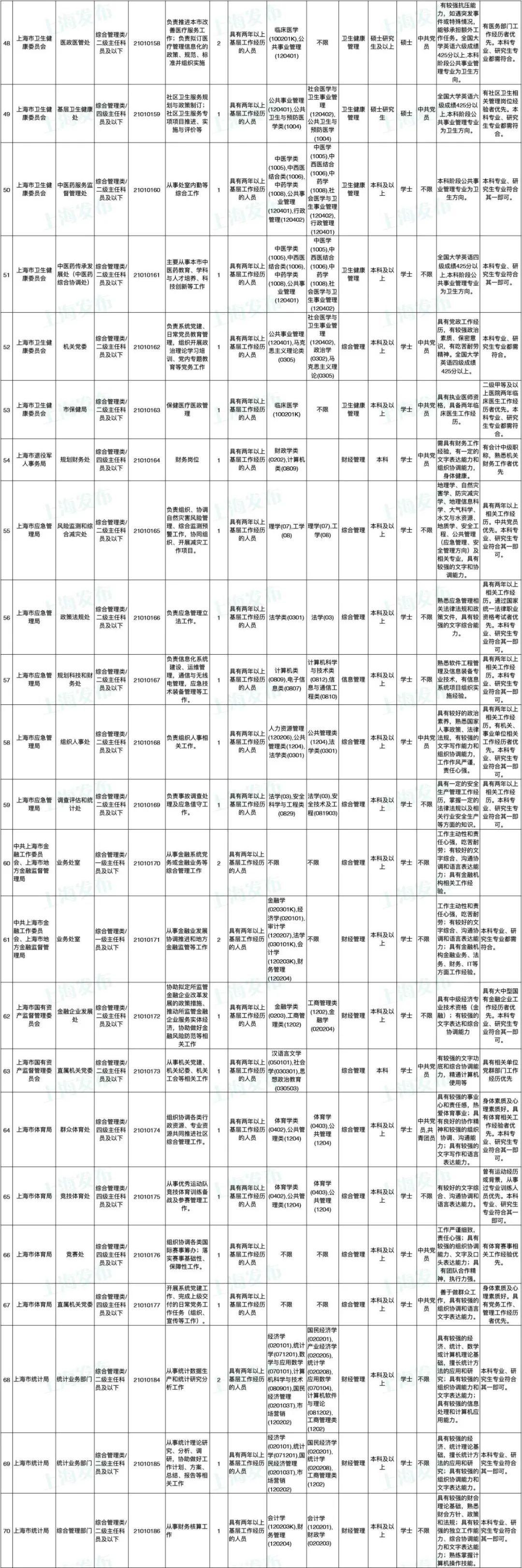 国家公务员网2025职位表解读与策略优化指南