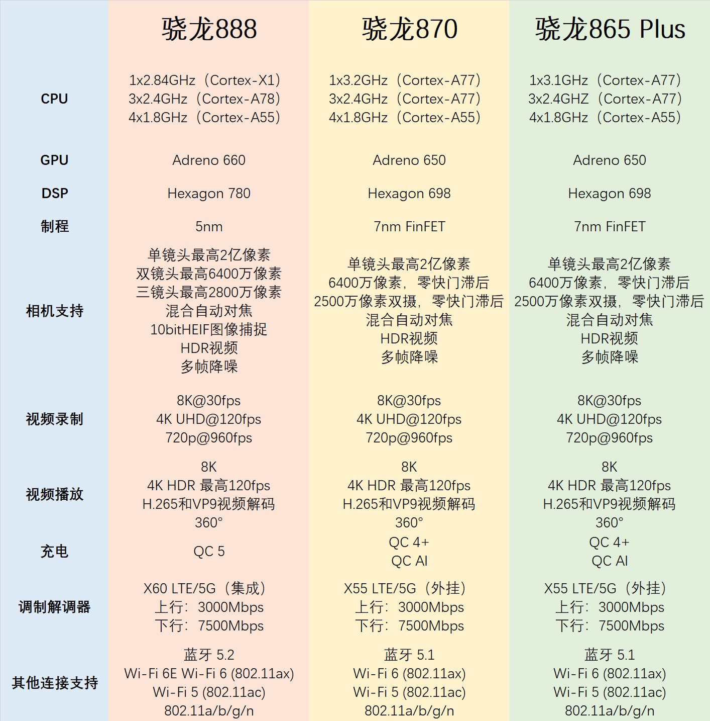 骁龙870与骁龙778G性能、优化对比及用户常见问题解答详解