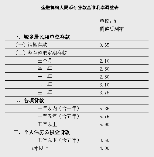 中国人民银行最新利率公告与常见问题解答详解