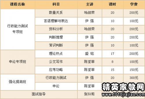 2025年国家公务员考试职位表下载指南，常见问题解答与下载优化建议