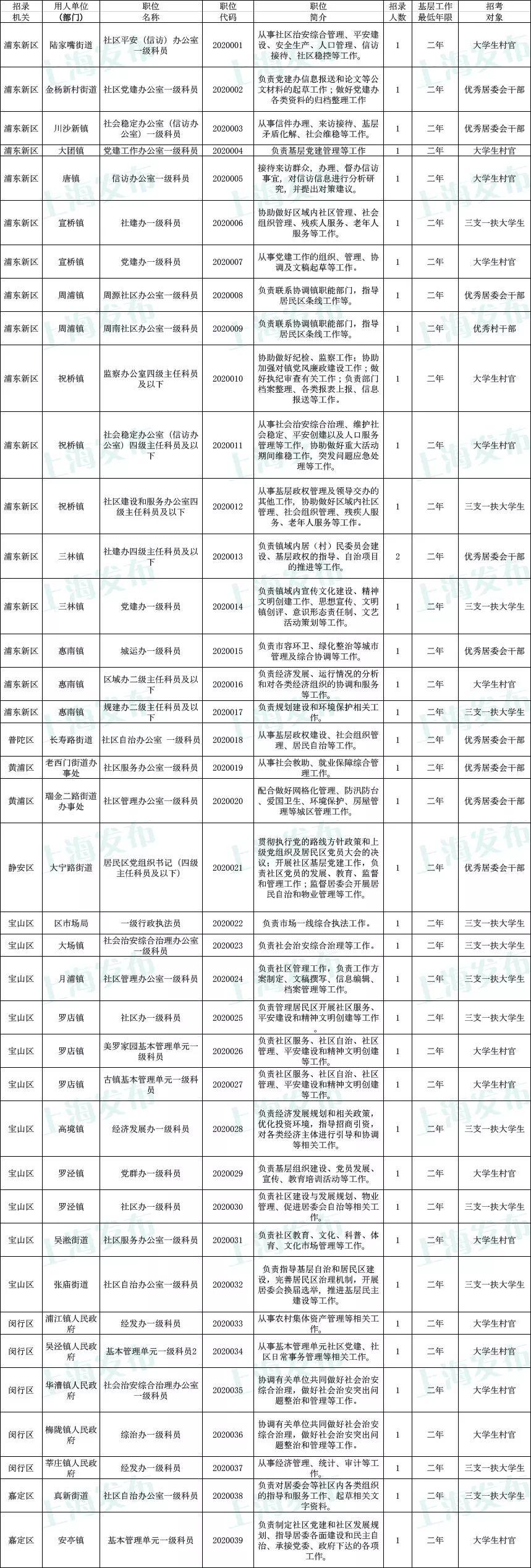 国家公务员局岗位表查询指南