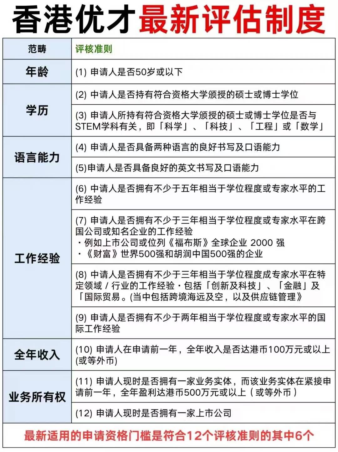 优才计划香港，申请条件及优势详解