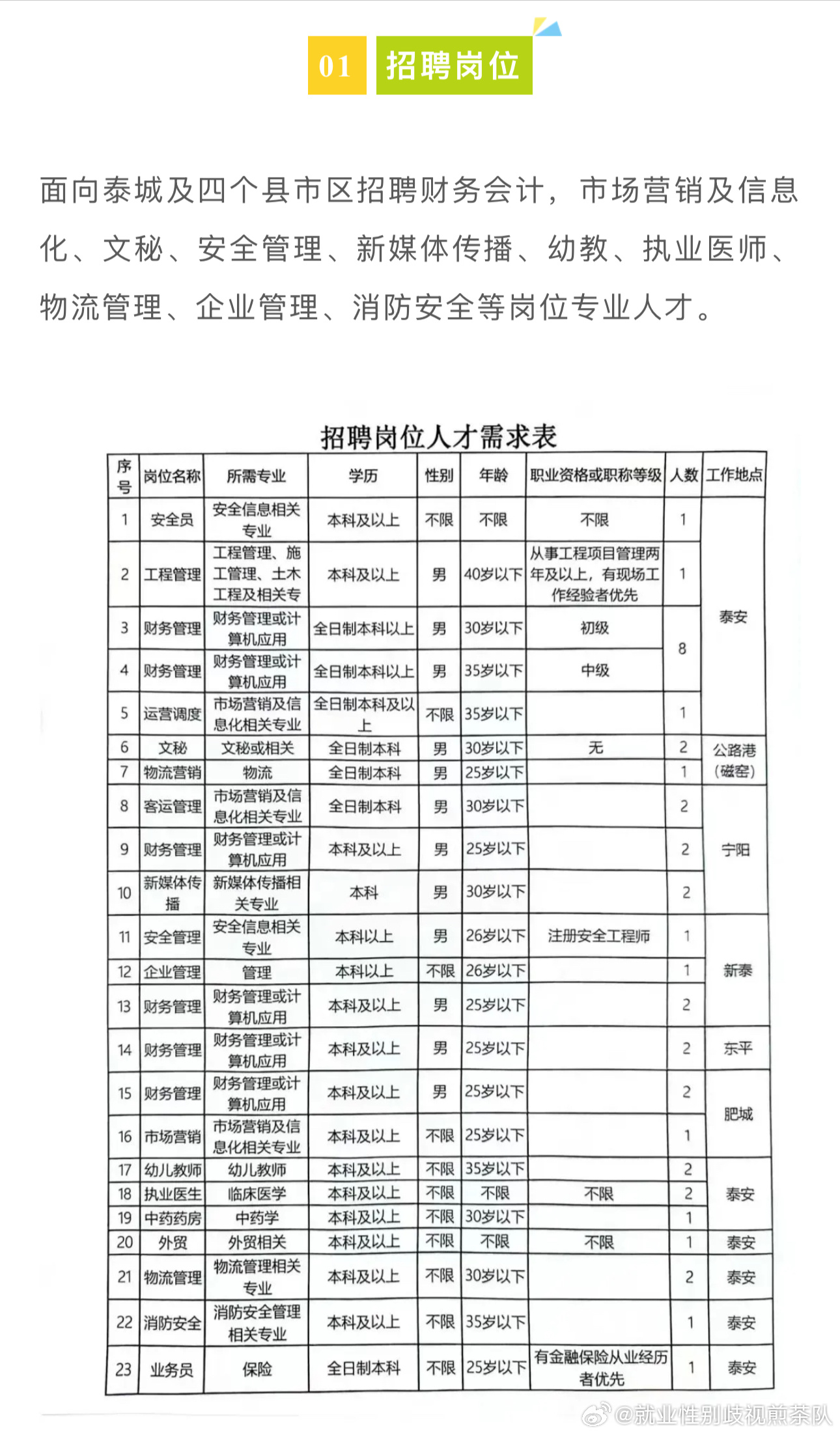 后留名府乡最新招聘信息公告