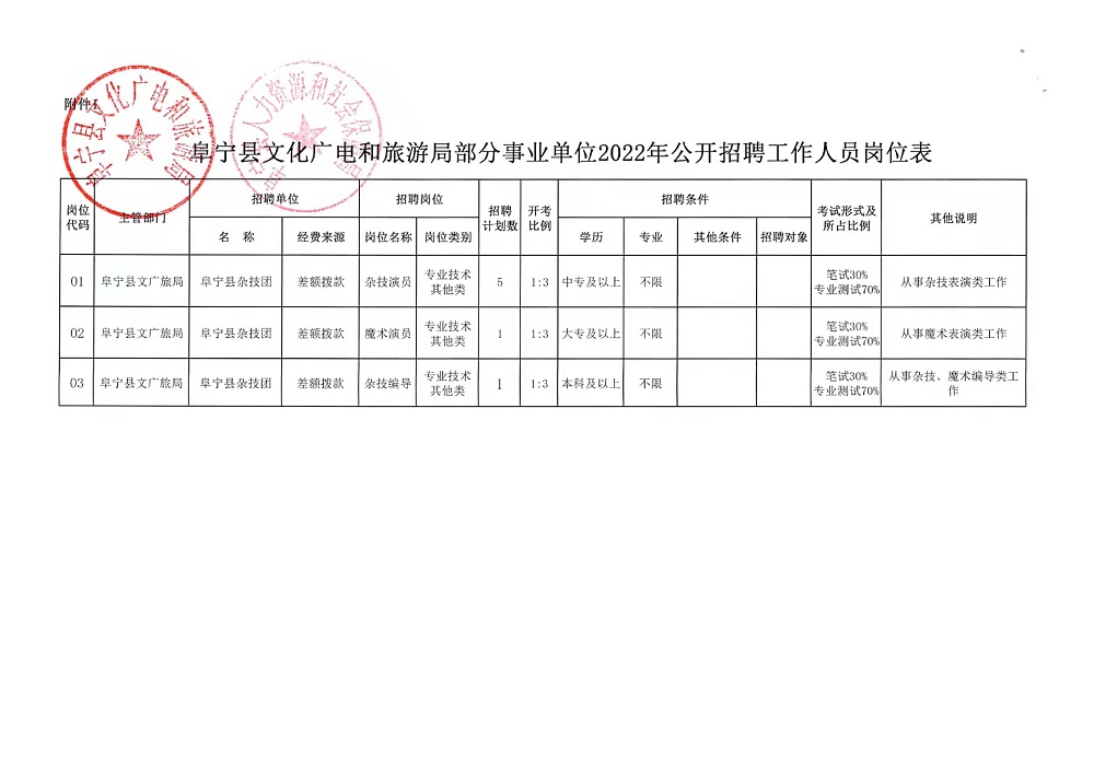 交城县体育局最新招聘启事