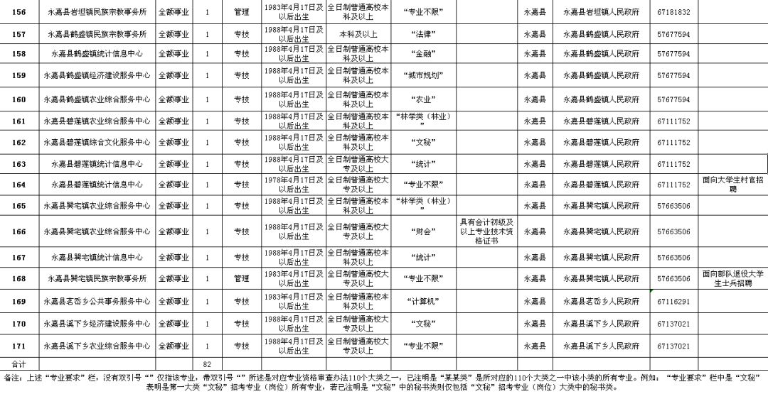 通海县级公路维护监理事业单位发展规划概览