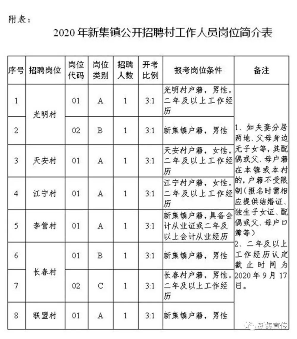 播植镇最新招聘信息总览