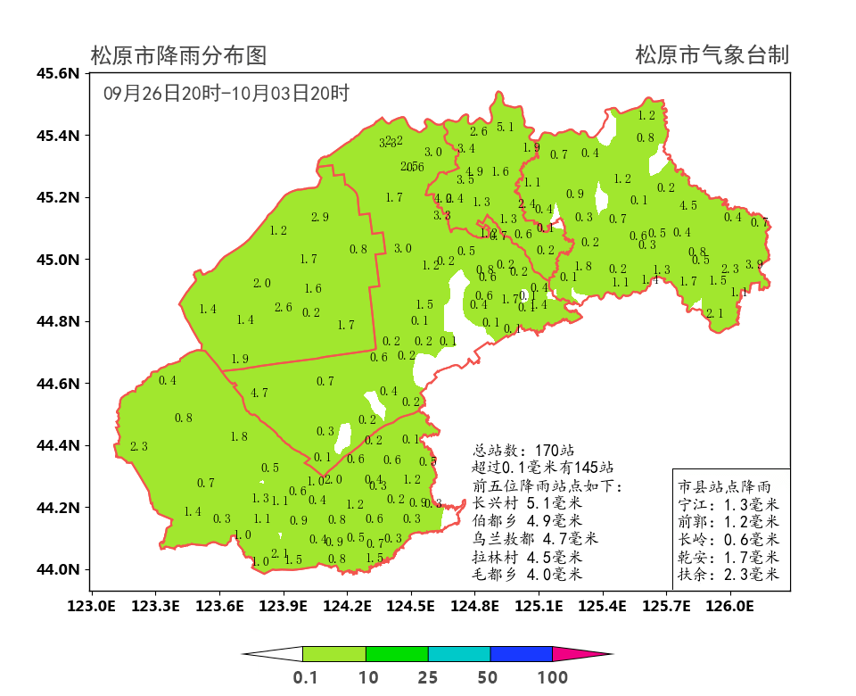 旗松社区村天气预报与实用信息指南