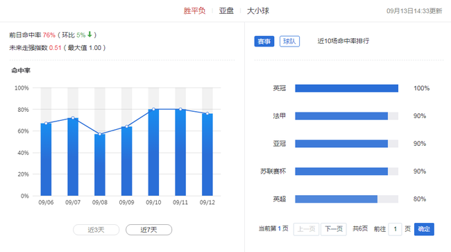 精准一肖100% 最准的软件特色,连贯性执行方法评估_特别版83.46