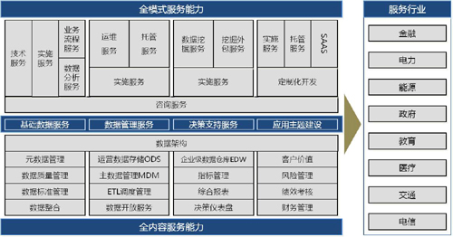 王中王王中王免费资料大全一,,数据整合计划解析_KP89.642