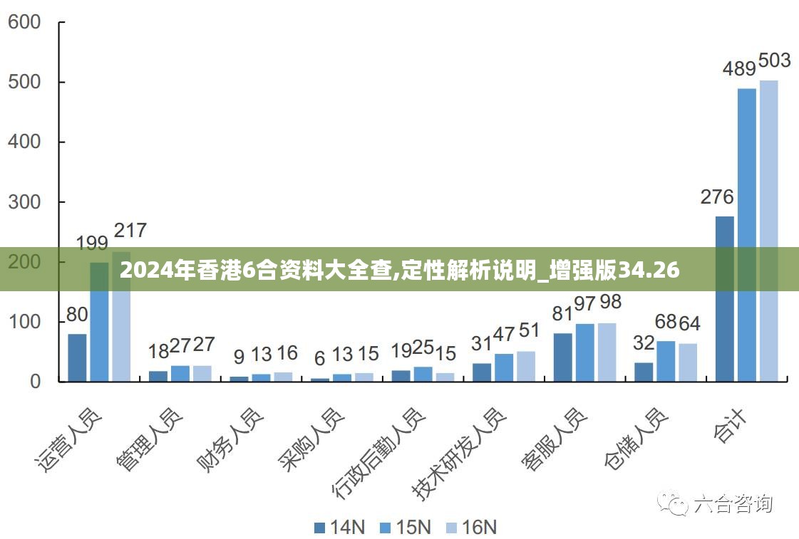 香港最准的资料免费公开,决策资料解释定义_Advance78.765