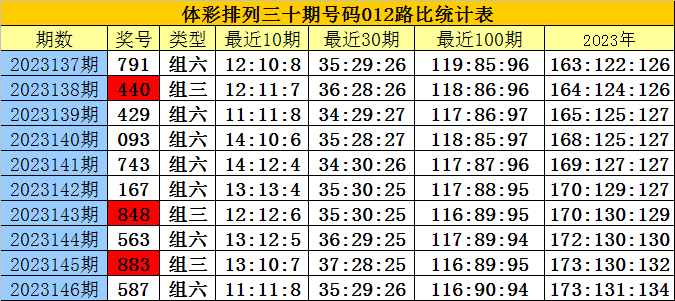 白小姐三肖三期必出一期2024,高效性策略设计_限量版41.489