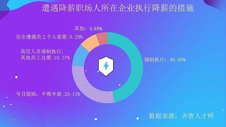 蓝月亮精准三肖三码,全面实施分析数据_苹果18.390