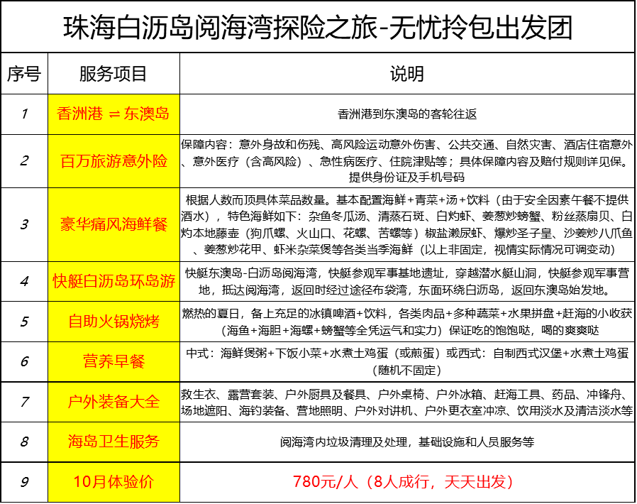 新澳天天开奖资料大全最新54期129期,实践调查解析说明_复刻款51.708