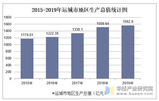 运城市人口和计划生育委员会最新发展规划概览