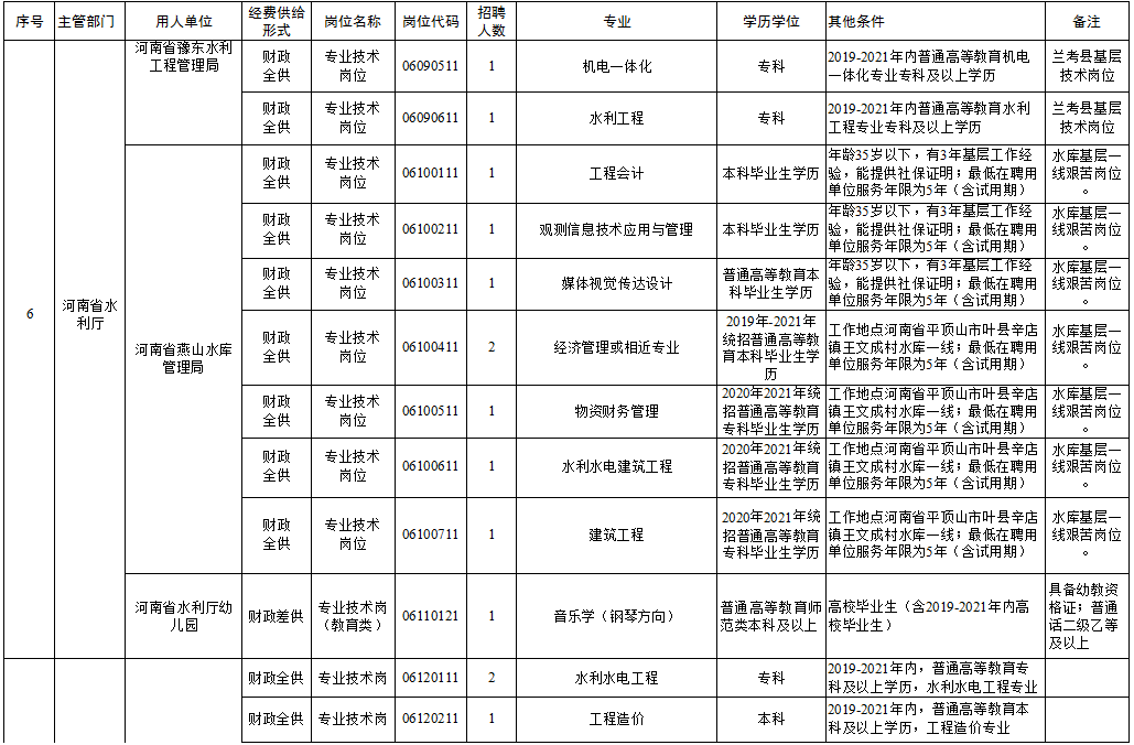 舒兰市级托养福利事业单位招聘解析及最新招聘信息