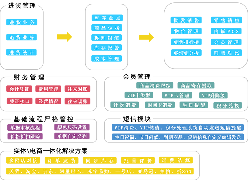 管家婆一码中一肖630集团,完善的执行机制分析_Tablet66.274