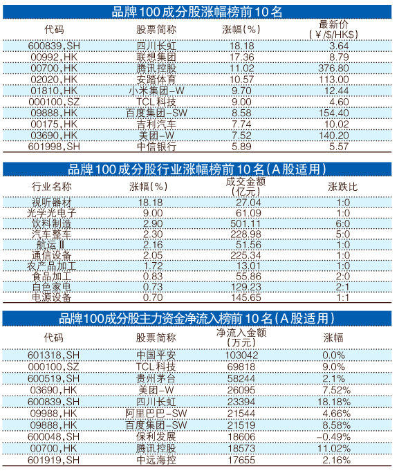 一只毛豆 第6页