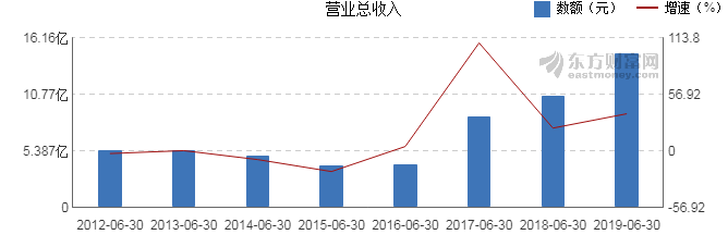 管家婆一肖论坛,完善的机制评估_NE版22.266