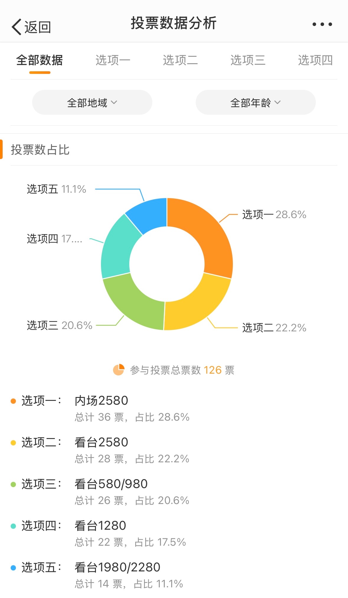 白小姐一肖一码准确一肖,全面数据分析方案_LT37.176