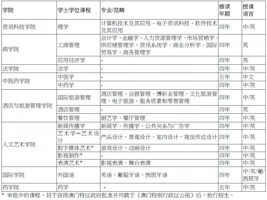 澳门资料大全,正版资料查询,科技评估解析说明_体验版91.958