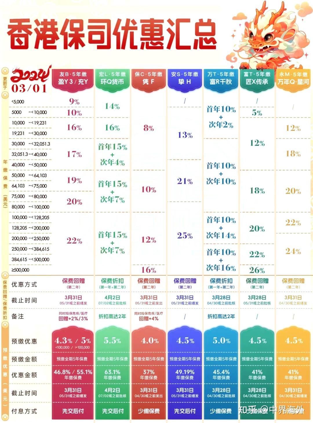 香港最准100%一肖中特特色是什么,数据整合计划解析_watchOS98.740