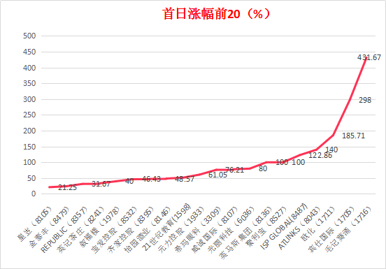 香港477777777开奖结果,实效性解读策略_黄金版34.222