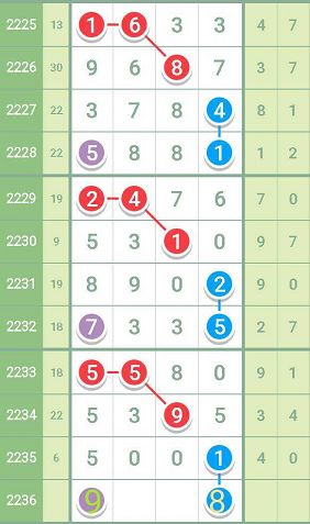 香港最准一肖100免费,深度评估解析说明_精英款29.628