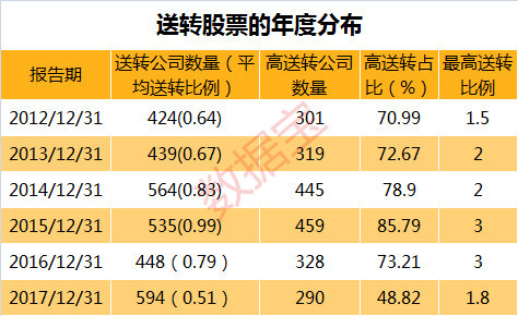 黄大仙预测三肖三码,正确解答定义_Windows67.448