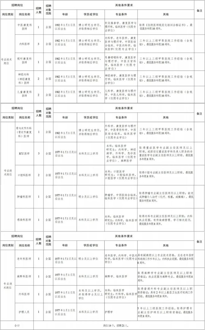 宣武区康复事业单位招聘启事