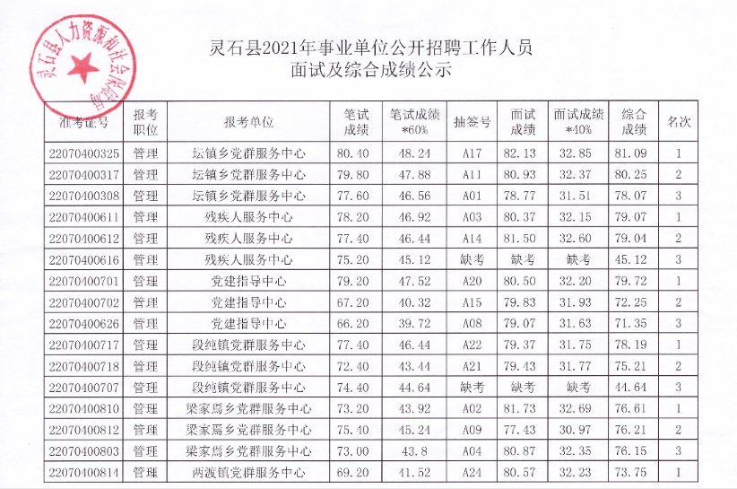 灵石县康复事业单位招聘信息与常见问题解答