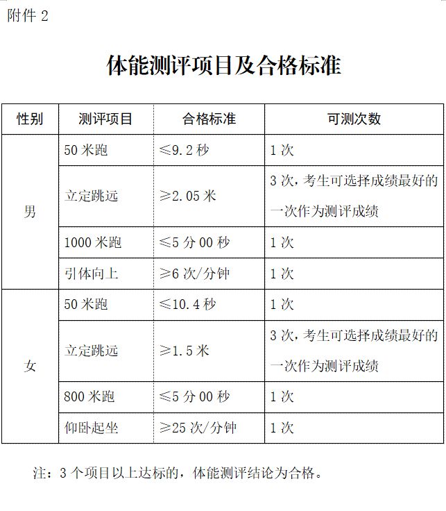 内江市公安局最新招聘信息与常见问题解答概述