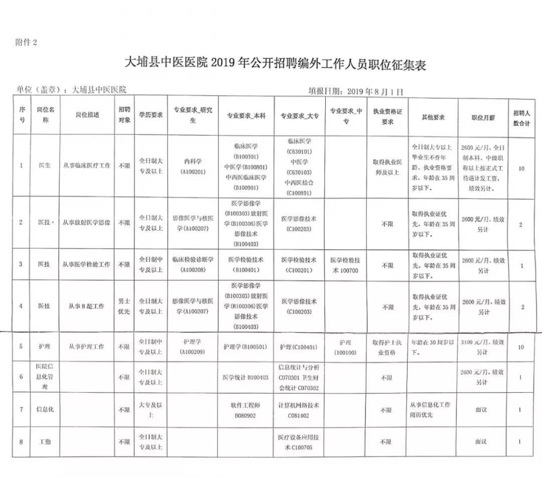 大埔县图书馆招聘精英人才启事