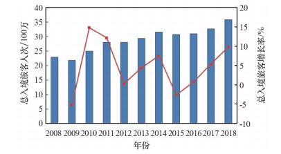 澳门最准的资料免费公开,经济执行方案分析_精装版52.445