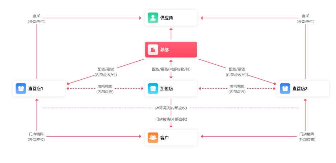 管家婆一肖一码100澳门,数据导向实施步骤_nShop52.175