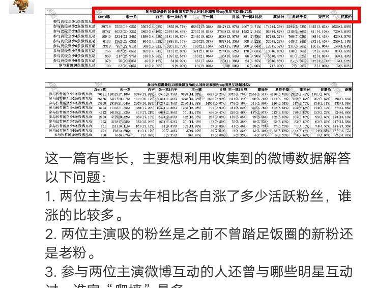 白小姐三期内必开一肖,全面分析数据执行_入门版93.155