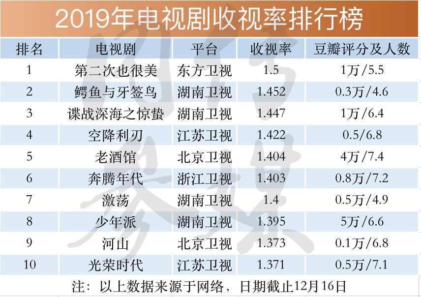 娇面六郎 第5页