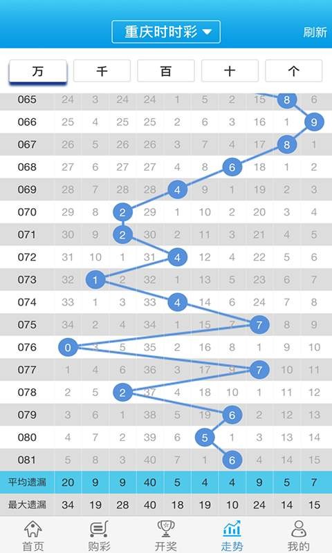 白小姐一肖一码100准261期,持久性策略解析_黄金版43.856